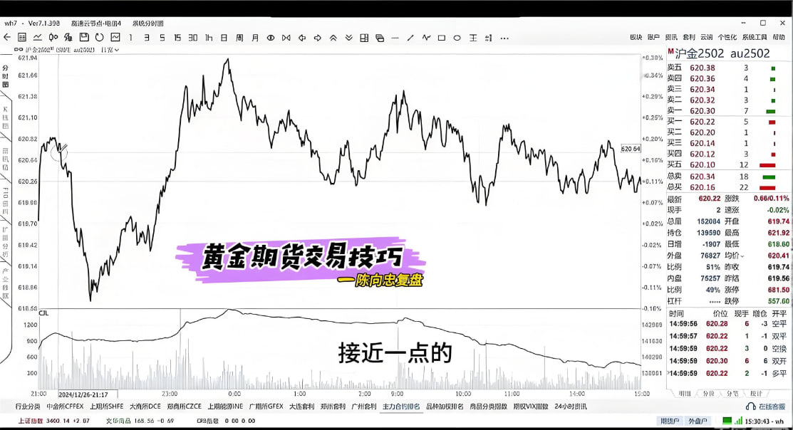 五一节后第二周：资金回补能否持续？多空双方的三个关键战场：道富期货（State 